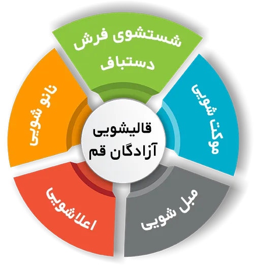 انواع خدمات در قالیشویی آزادگان قم